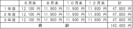 算定した負担金を3年分割で納入した場合の表