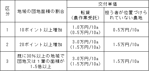 x7