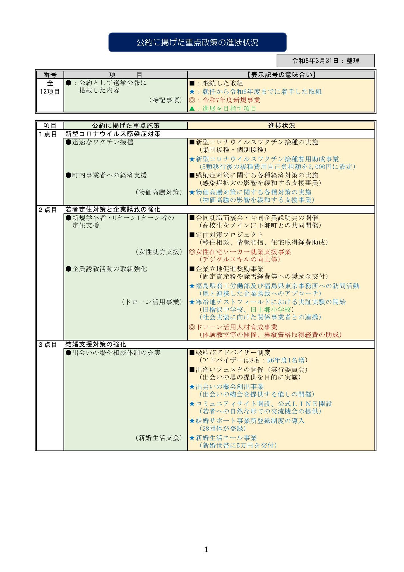 公約の進捗状況1