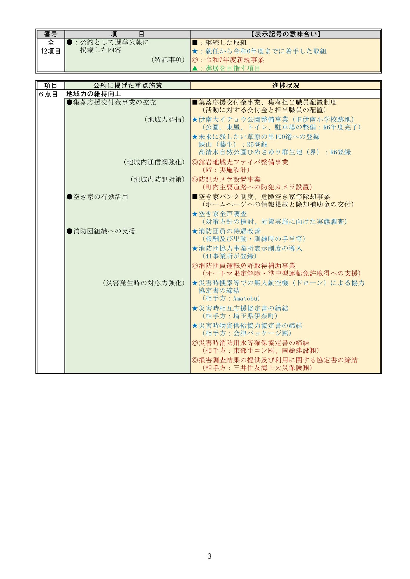 公約の進捗状況3