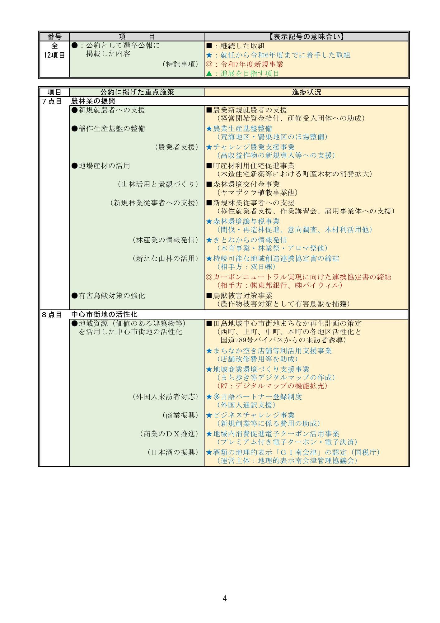 公約の進捗状況4