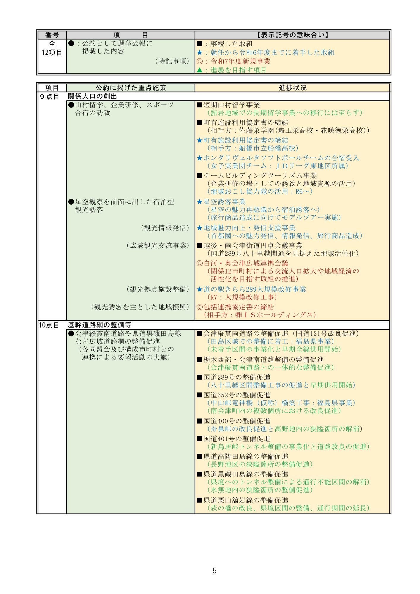 公約の進捗状況5