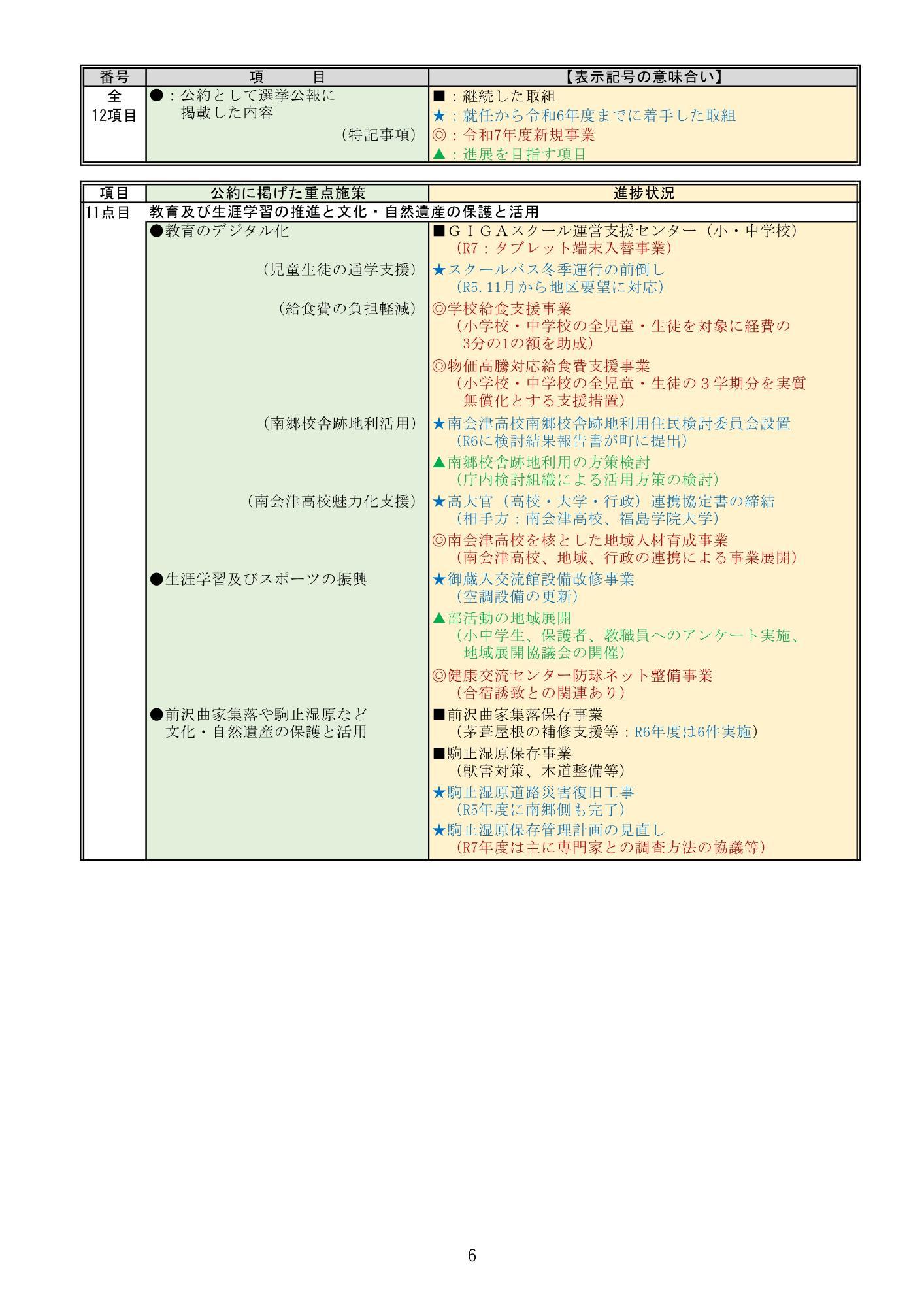 公約の進捗状況6