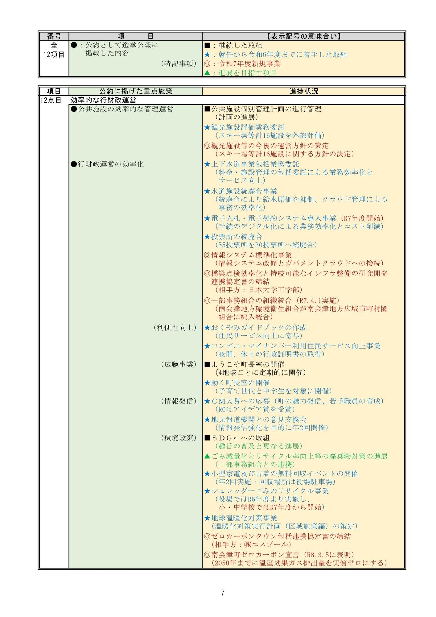 公約の進捗状況7