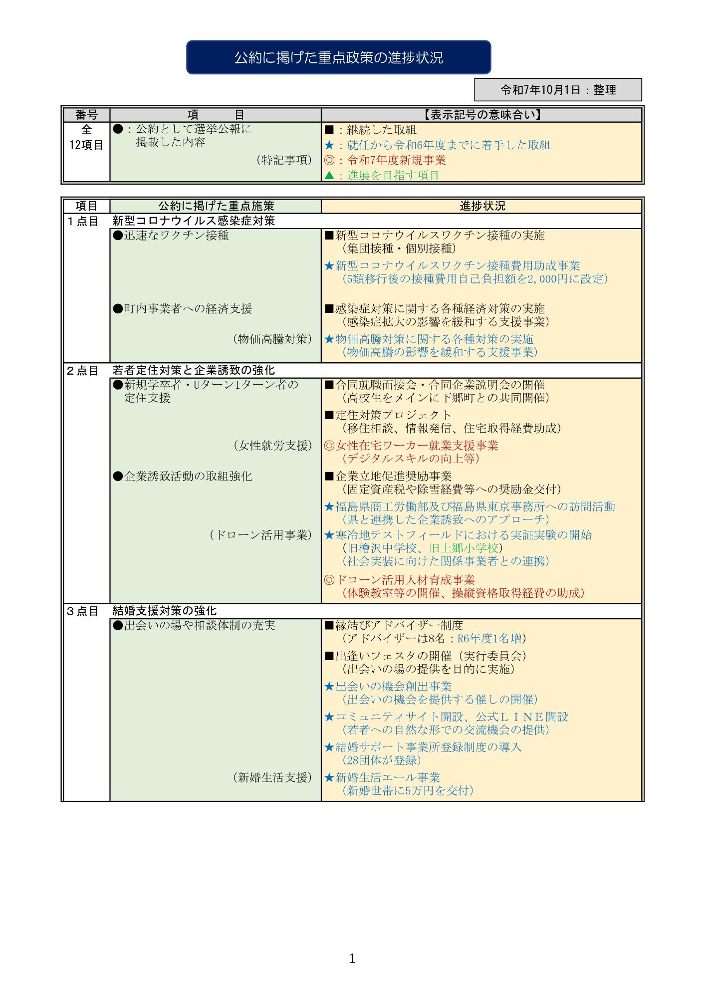 公約の進捗状況1