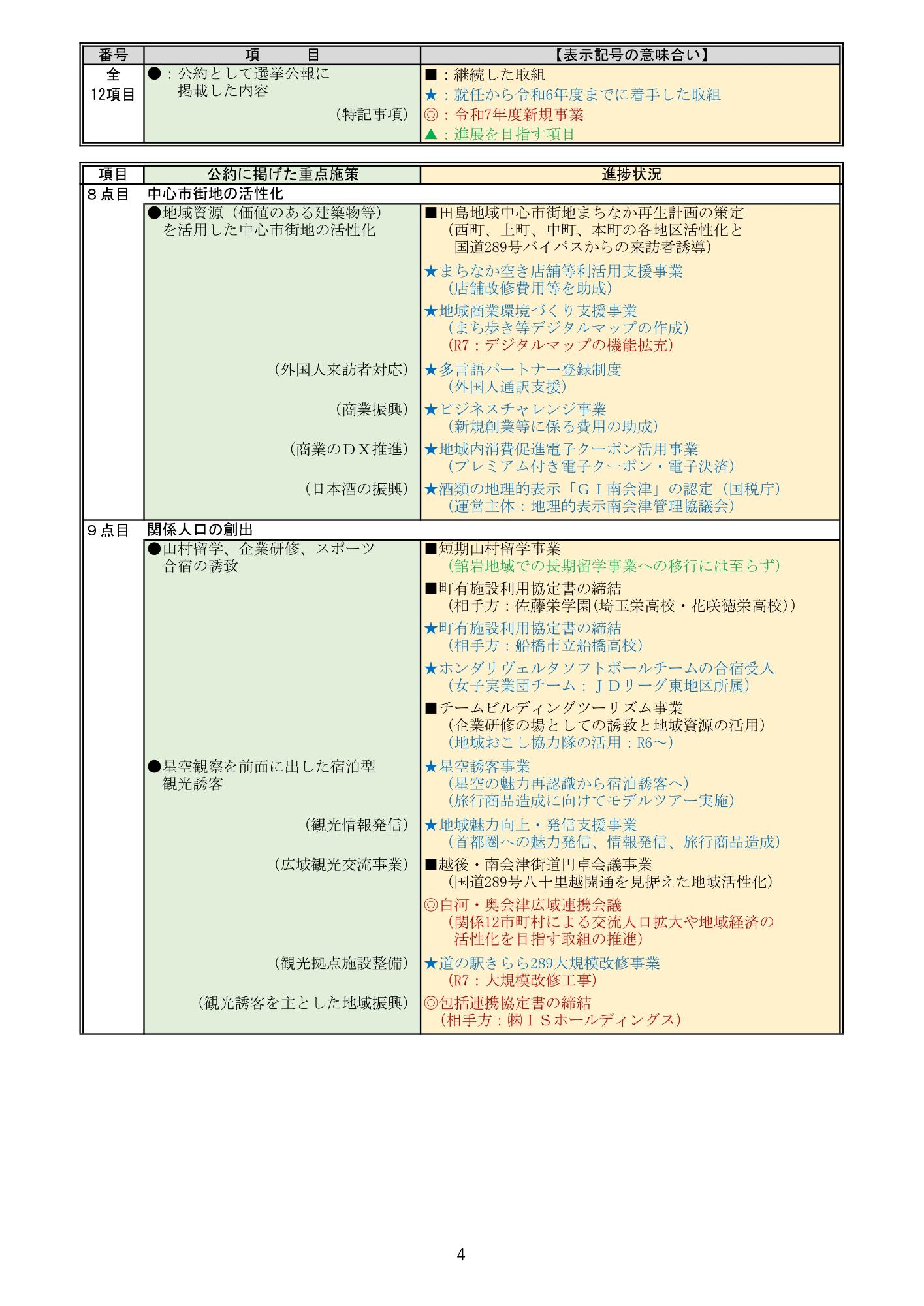 公約の進捗状況4