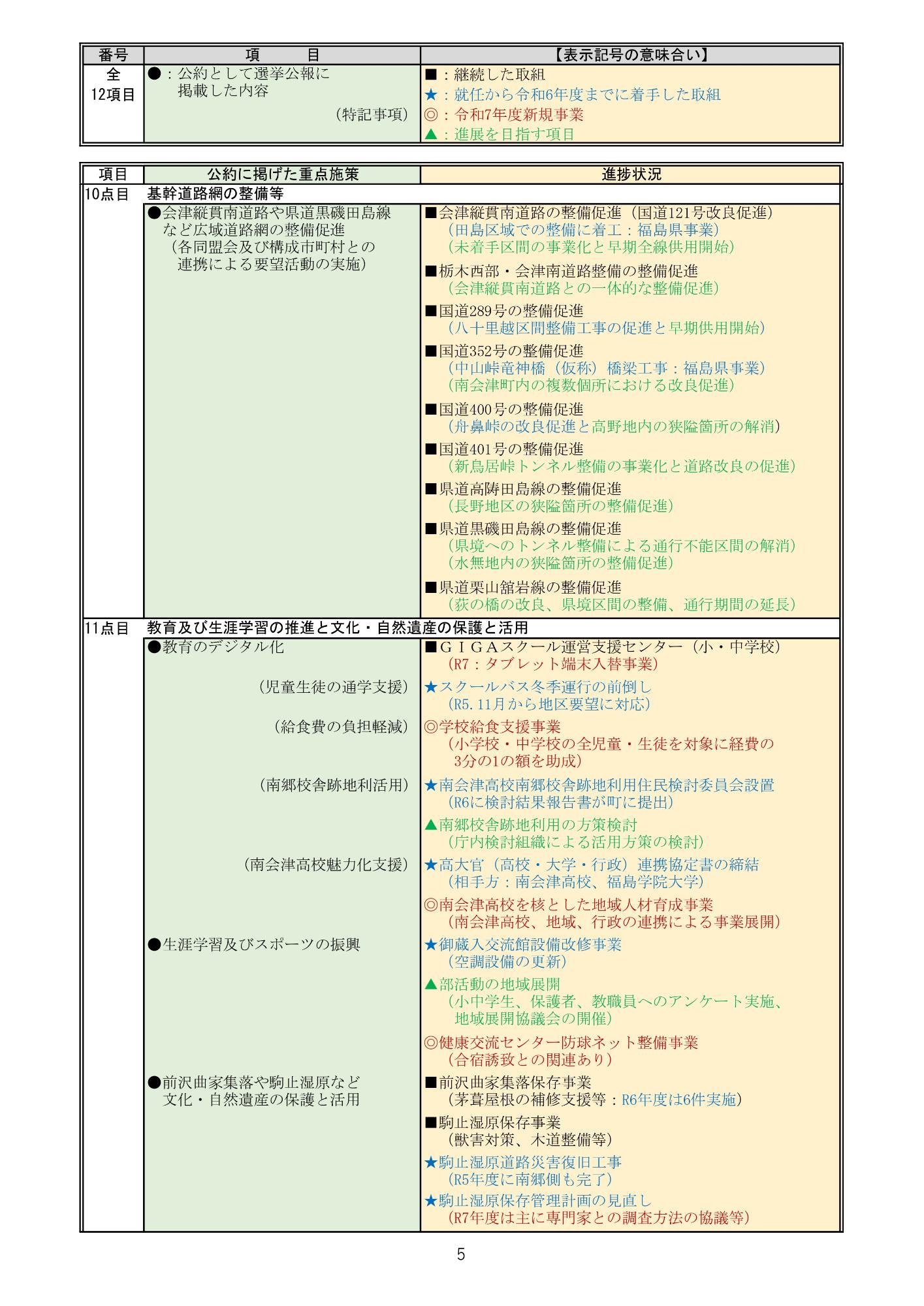 公約の進捗状況5