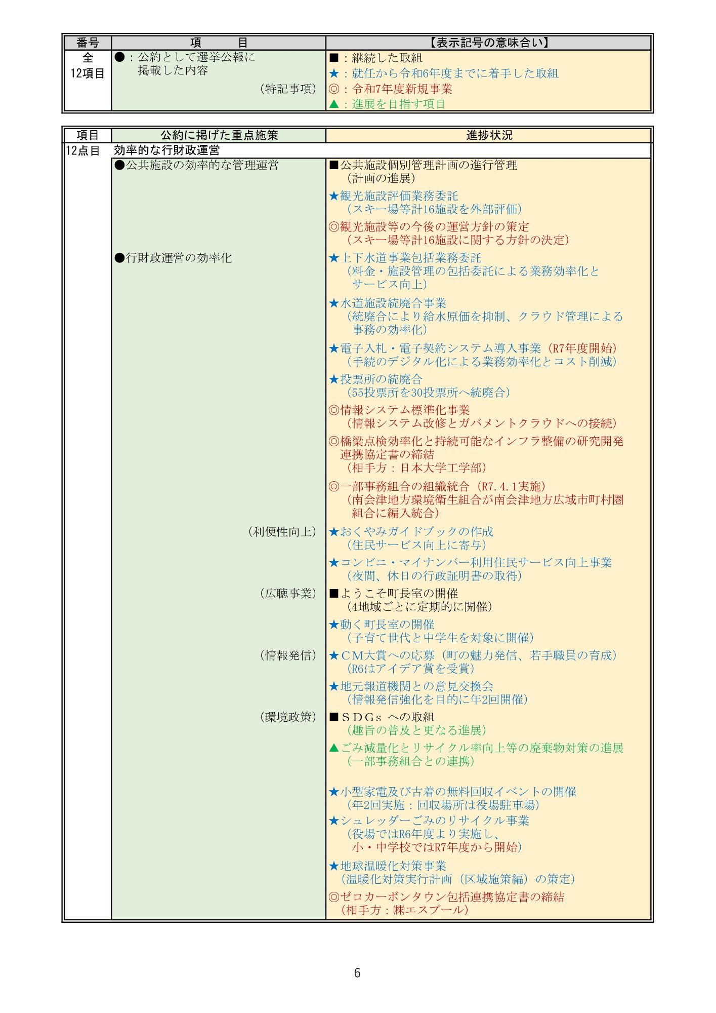 公約の進捗状況6