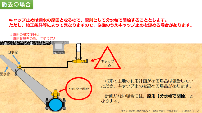 給水装置工事撤去の場合の説明図