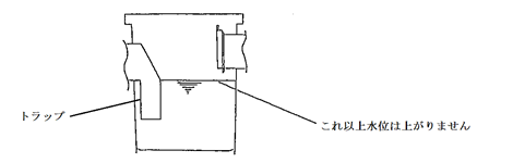 枡の中の断面図が描かれ、トラップの位置と水が入る水位の位置を示したイラスト