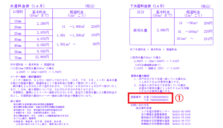 納入通知書兼領収書（裏面）