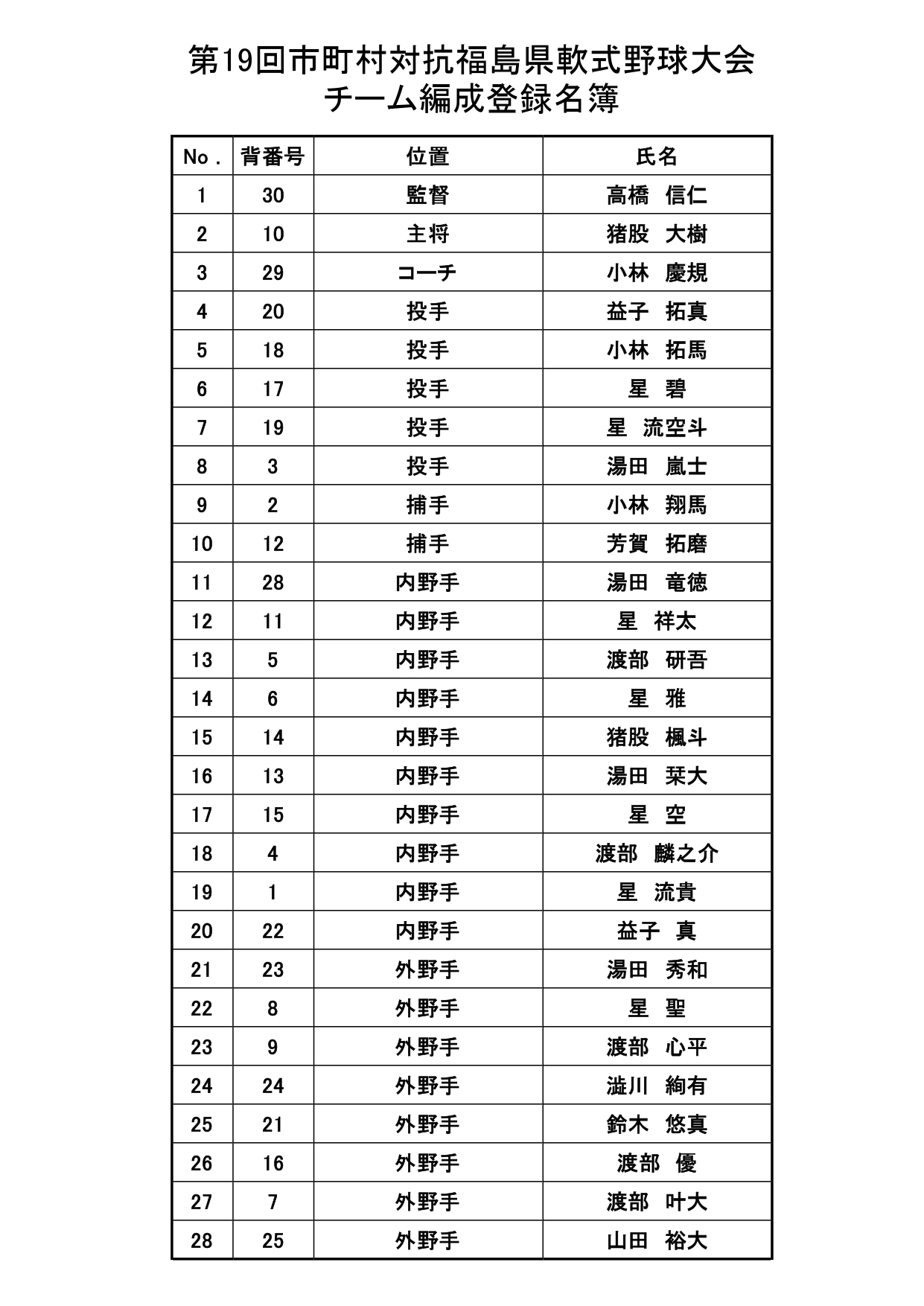 選手名簿