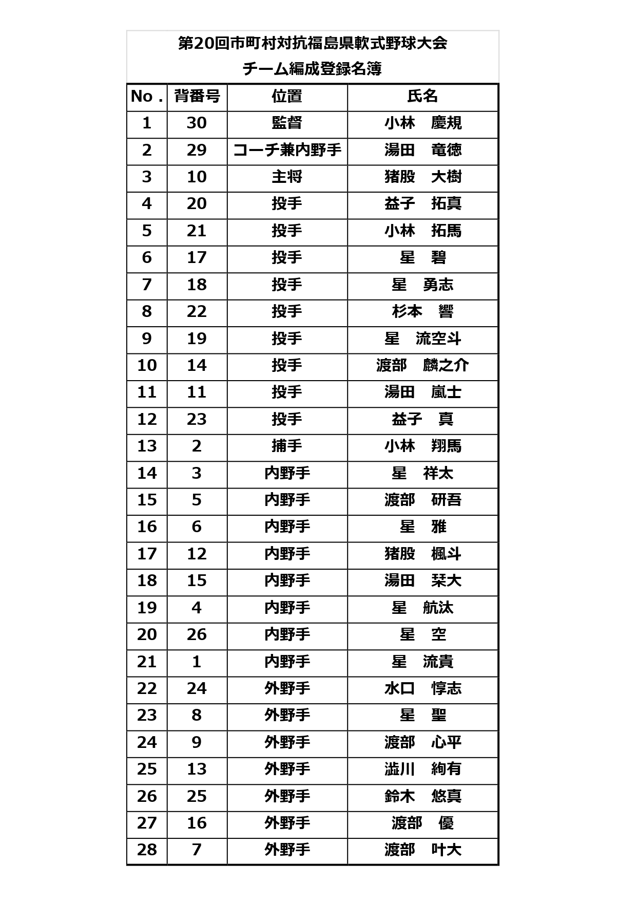 選手名簿