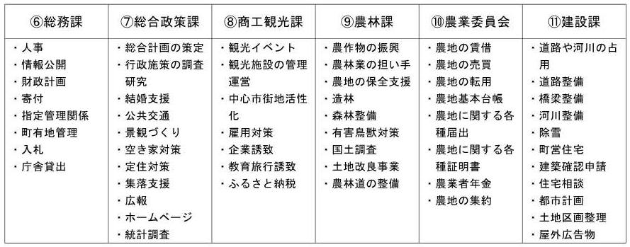 南会津町役場本庁舎2階業務内容