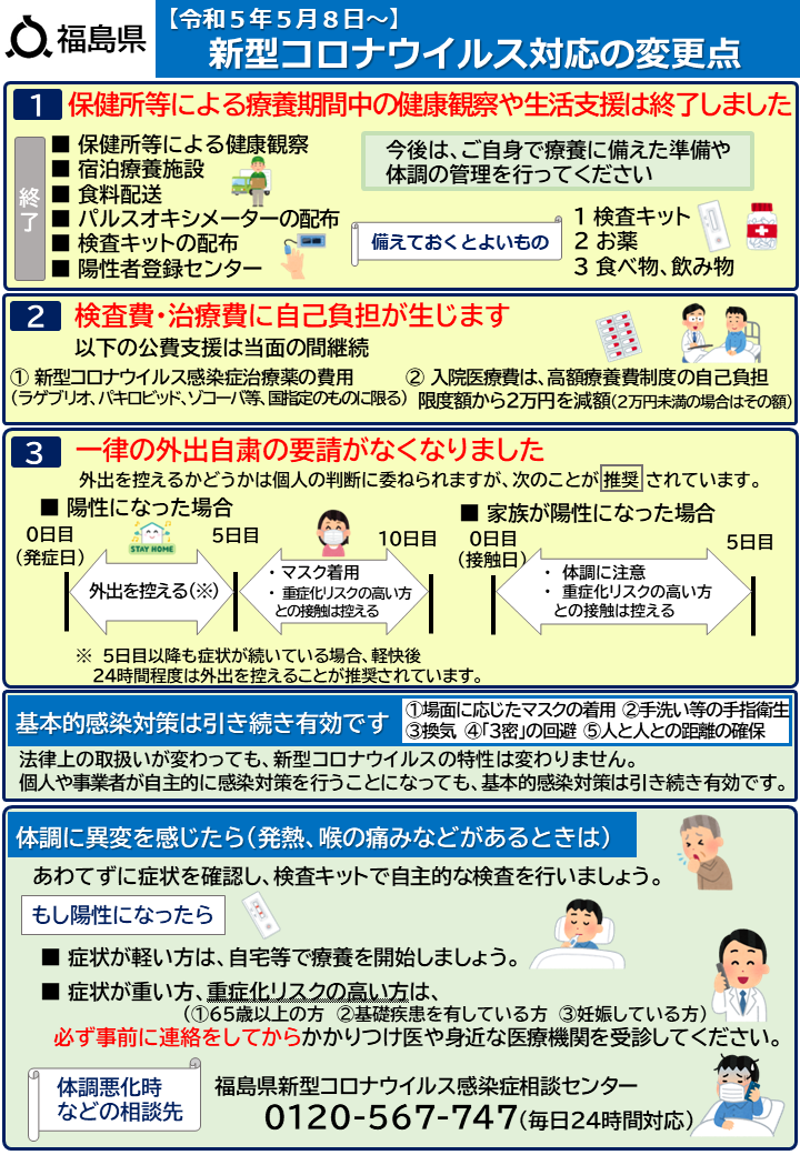 福島県【令和5年5⽉8⽇〜】新型コロナウイルス対応の変更点