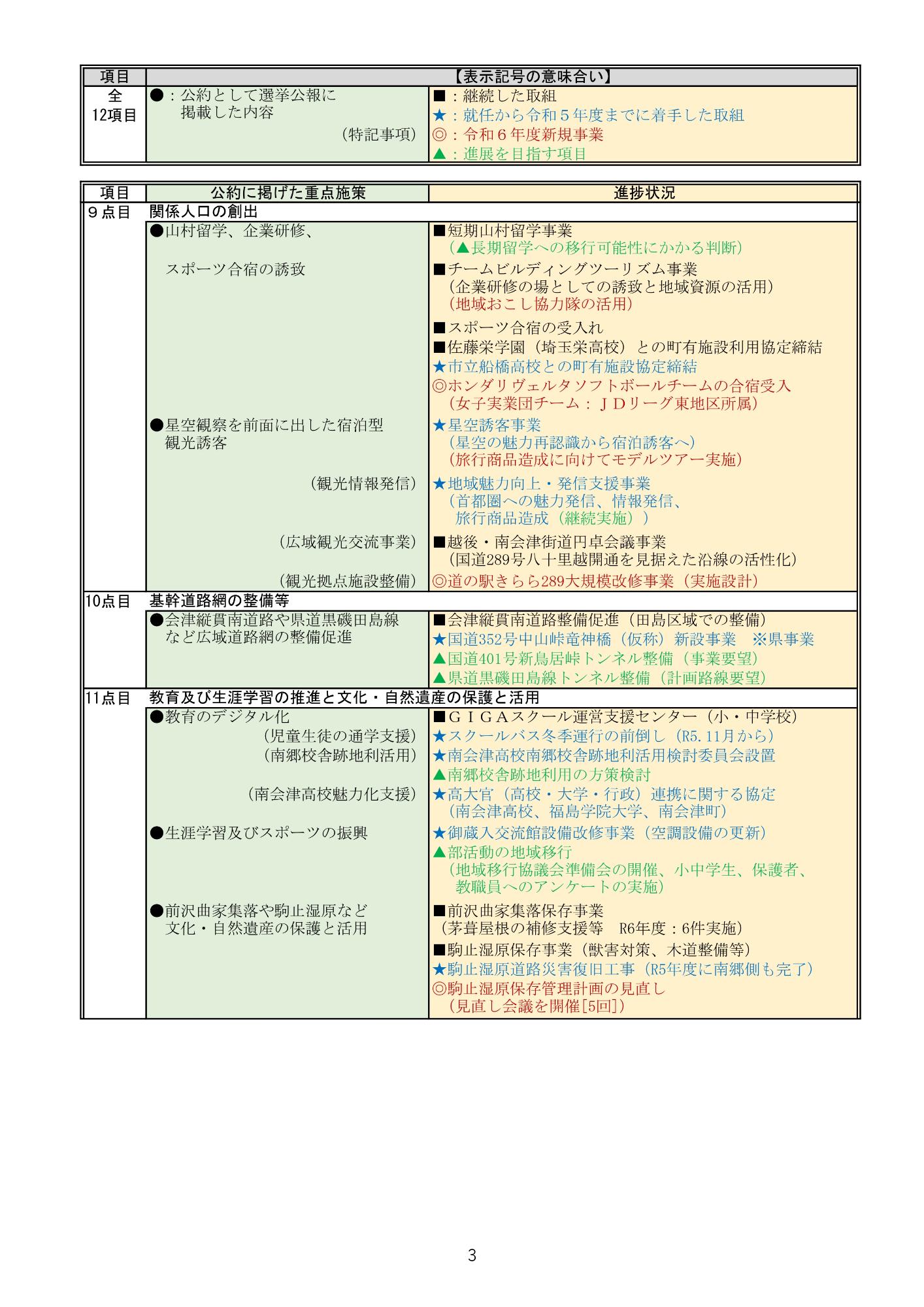 公約の進捗状況3