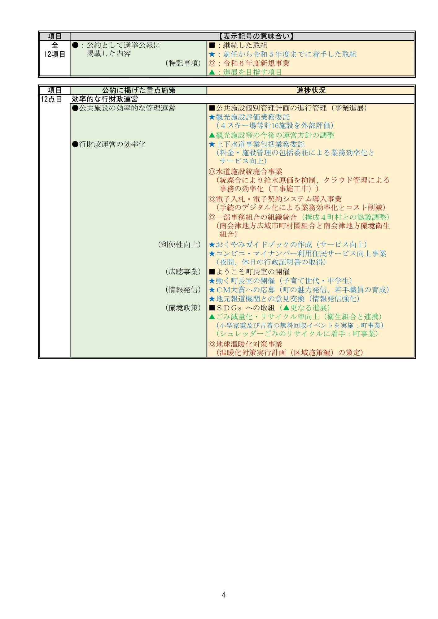 公約の進捗状況4