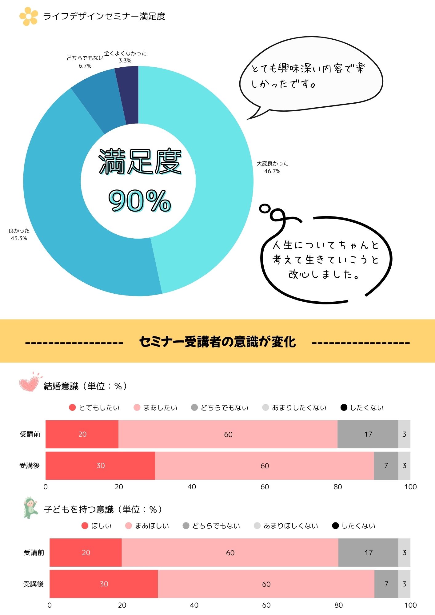 ライフデザインアンケート結果