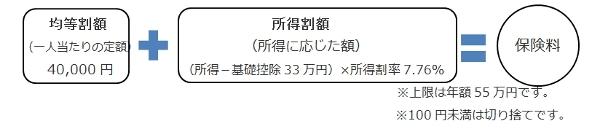 保険料の算定方法の計算式の図