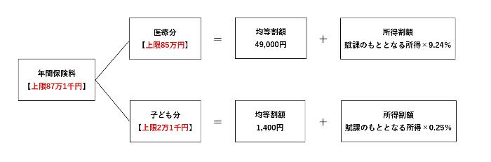 保険料の算定方法の計算式の図(R8年度)