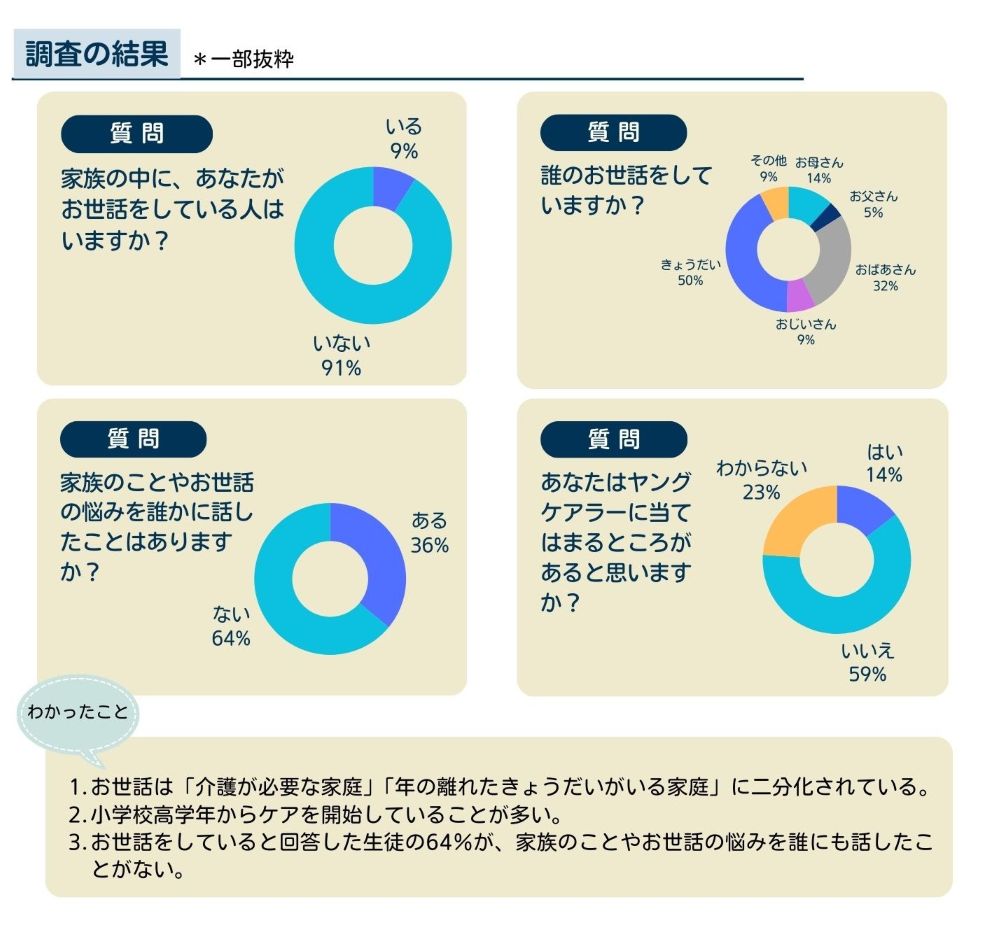 南会津町調査結果